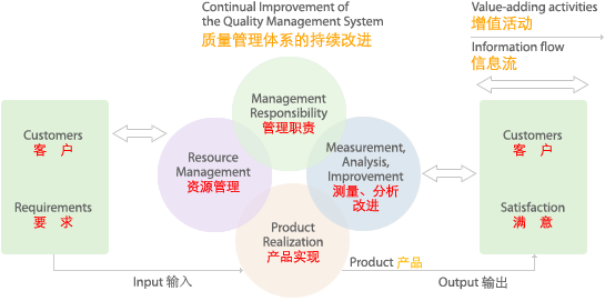 ISO9001認(rèn)證機(jī)構(gòu)