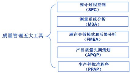 ts16949五大手冊培訓(xùn)