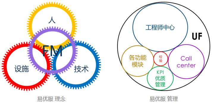 iso27001體系認證